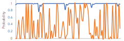 A graph of the surprisingness of beam search vs human text
