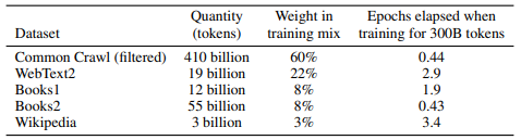 GPT-3 datasets