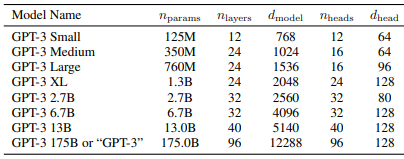 Screenshot of a table of model sizes.